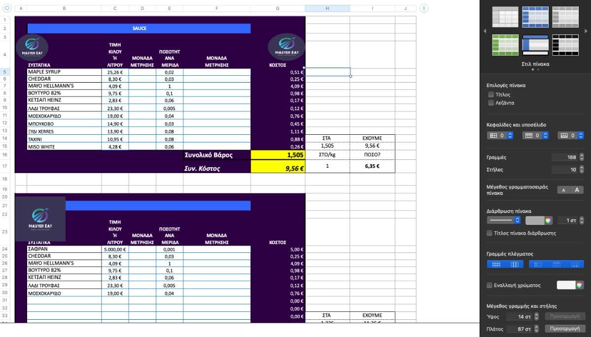 Κοστολόγηση Πιάτου