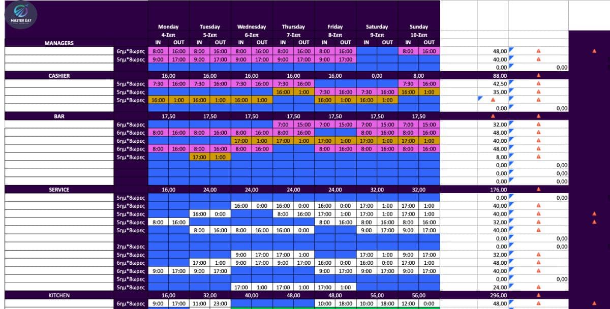 Προγραμματισμός Προσωπικού